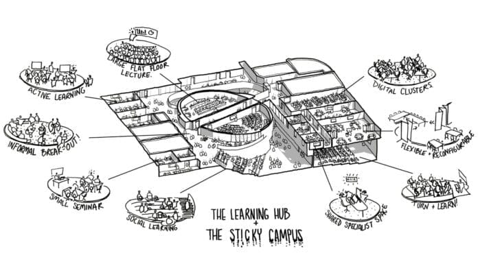 Sticky Campus, the Learning Hub, HLM Architects