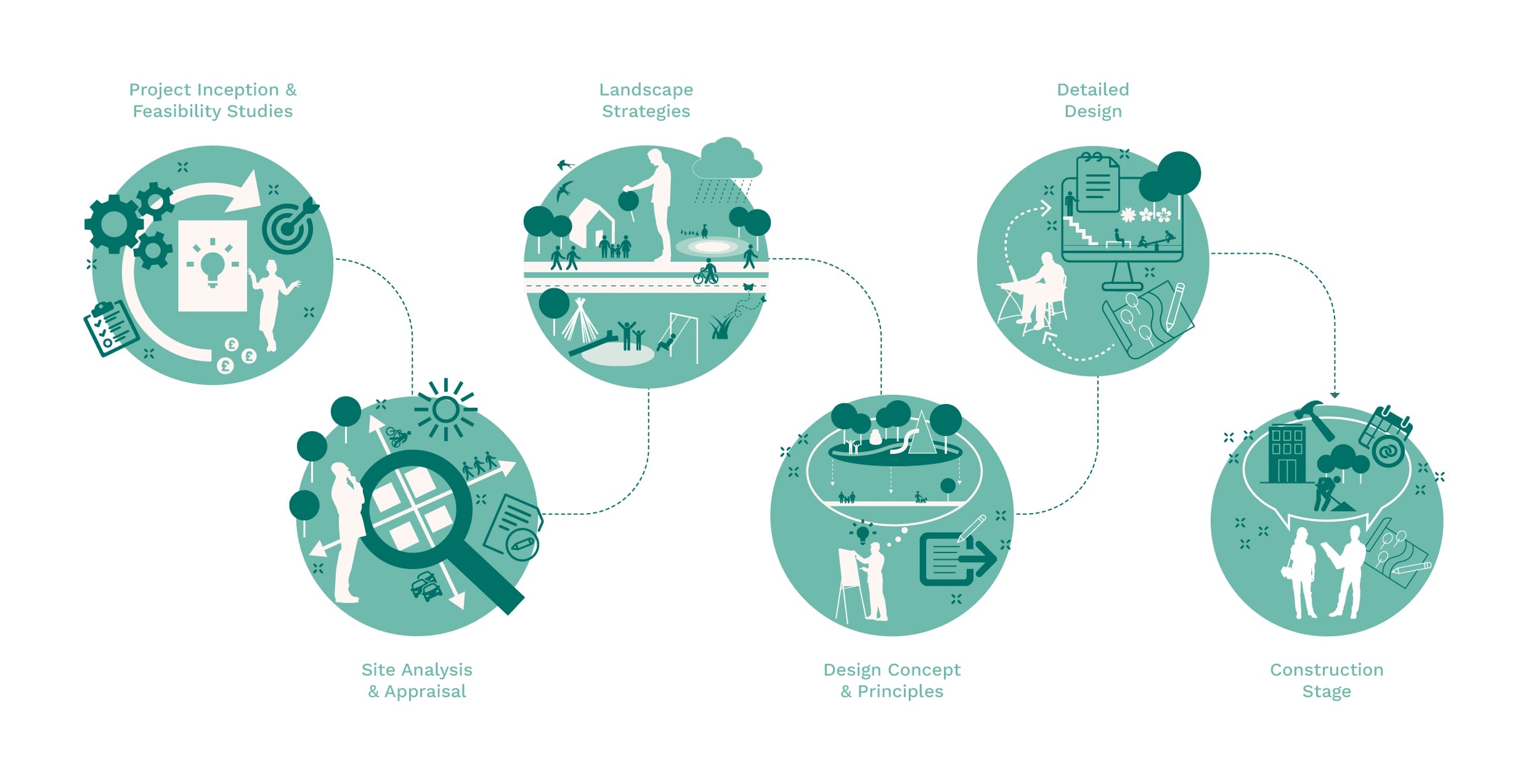 Landscape Architecture