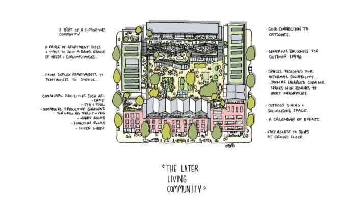 Future of Later Living, HLM Architects, Healthcare Architects, Later Living Communities