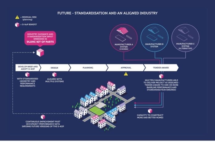 Pathways to Carbon Zero Buildings, It Net Zero enough? HLM Architects, Digital Kit of Parts for MMC